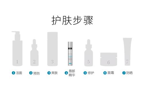 使用方法